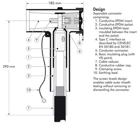 Nexans Euromold M430TB/G Tee Connector 36kV 630Amps Interface C